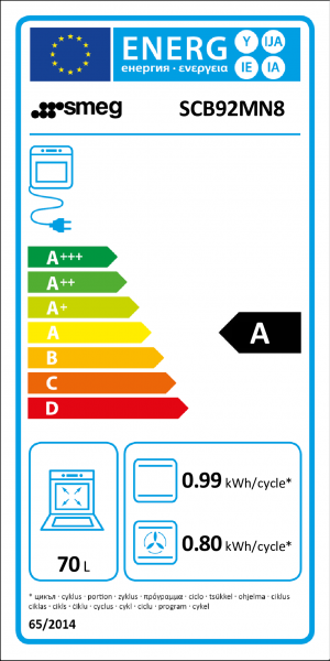 Energidekal SMEG SCB92MN8