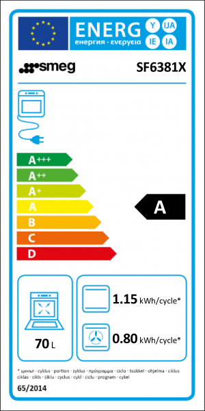 Energidekal SMEG SF6381X