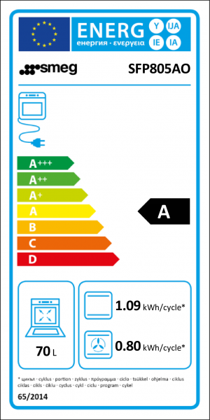 Energidekal SMEG SFP805AO