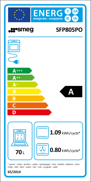 Energidekal SMEG SFP805PO