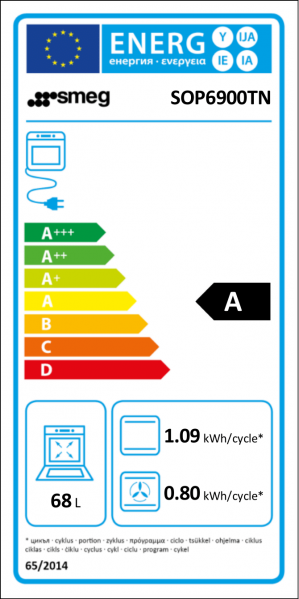 Energidekal SMEG SOP6900TX