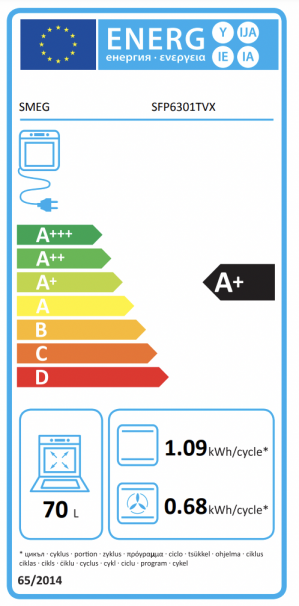 Energidekal SMEG SFP6301TVX