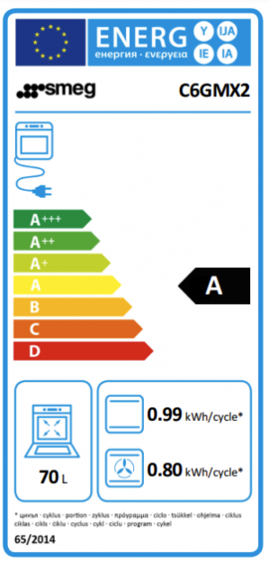 Energidekal SMEG C6GMX2