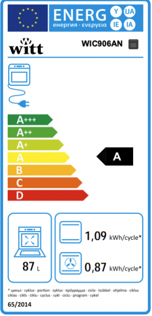 Energidekal Witt WIC 906 WH Induktionsspis
