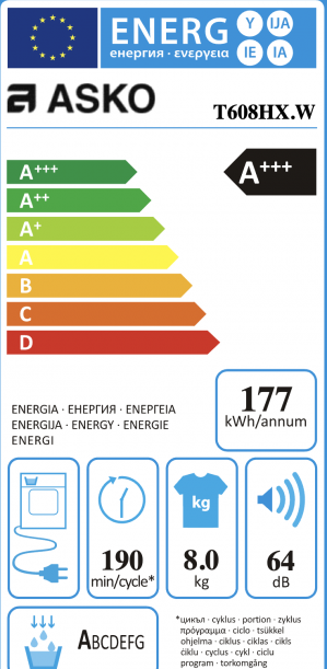 Energidekal ASKO T608HX.W