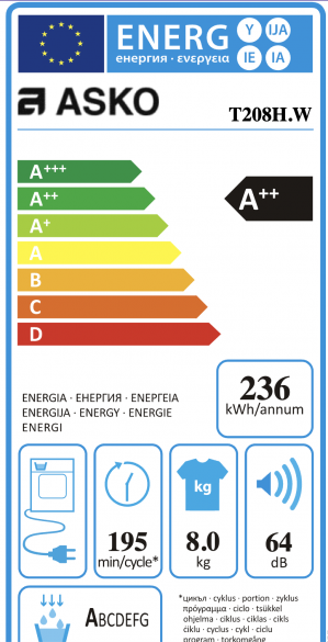 Energidekal ASKO T208H.W