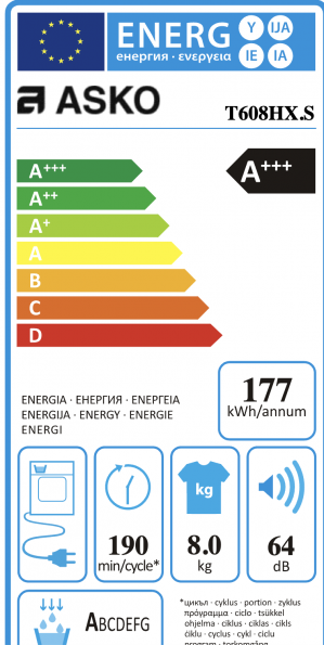 Energidekal ASKO T608HX.S