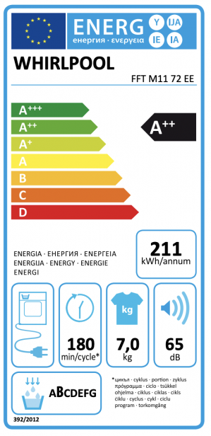 Energidekal Whirlpool FFT M11 72 EE