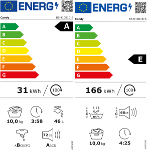 Energidekal Candy ProWash 700 & ProDry 700 Tvätt & Tork – 10 kg + 10 kg. Värmepump. A -40 %. ProActive EcoWash. AI Smart Move. hOn Wi-Fi. Vit. (BS 410B10-S)+ (BS H10N1B-S). Fri hemleverans. - 2 års garanti